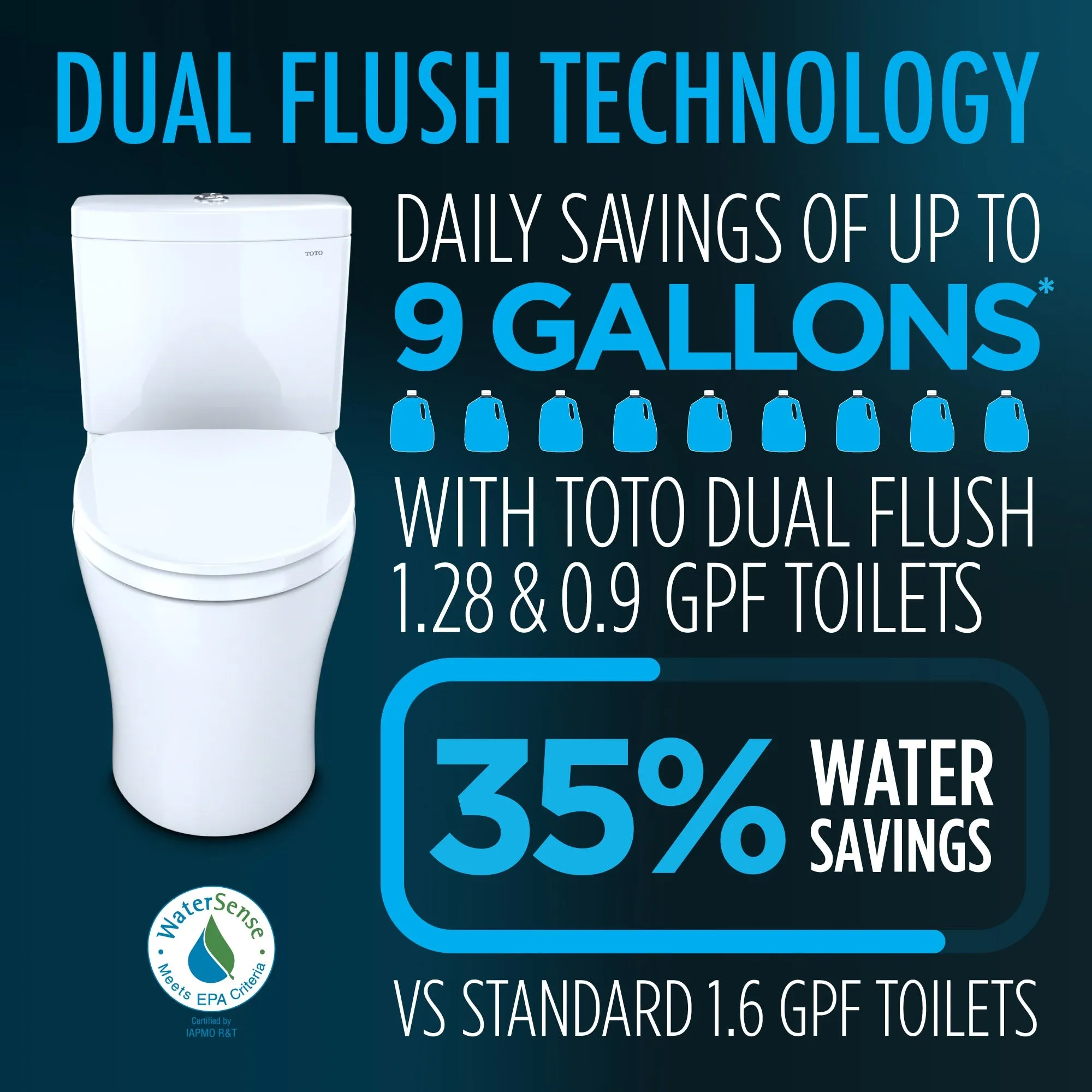 TOTO CST646CEMFGNAT40#01 Aquia IV One-Piece Dual Flush WASHLET  and Auto Flush Ready Toilet